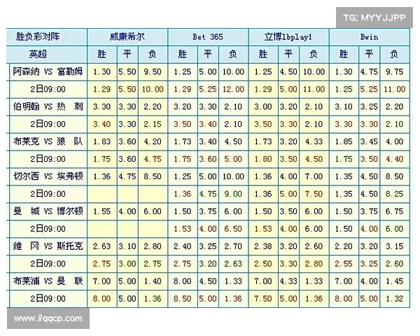 英超实时赔率解析 提前预测比赛结果 动态分析助你精准投注 英超实时赔率解析 提前预测比赛结果 动态分析助你精准投注