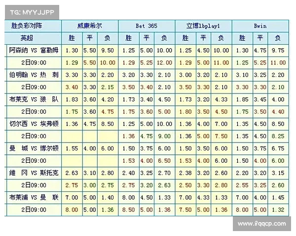 英超实时赔率解析 提前预测比赛结果 动态分析助你精准投注 英超实时赔率解析 提前预测比赛结果 动态分析助你精准投注